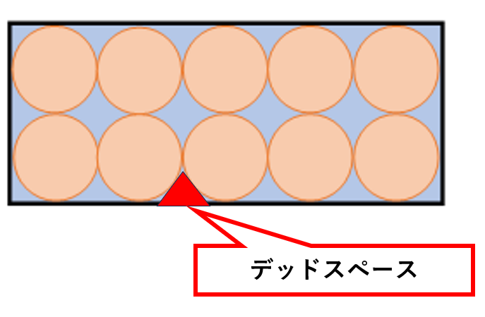 フレキシブルコンテナの「輸送効率」についてpart②