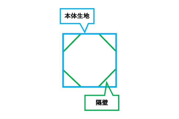 フレキシブルコンテナの「隔壁」について